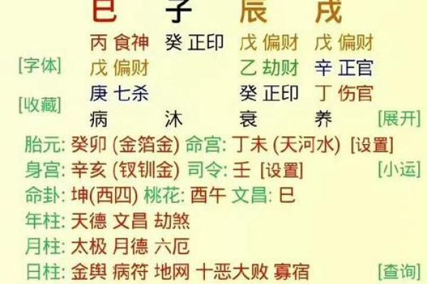 近代名人八字大揭秘：命理解析与成功启示