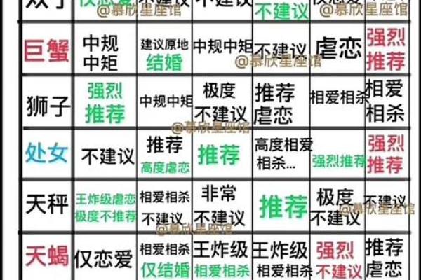男女十二星座配对表