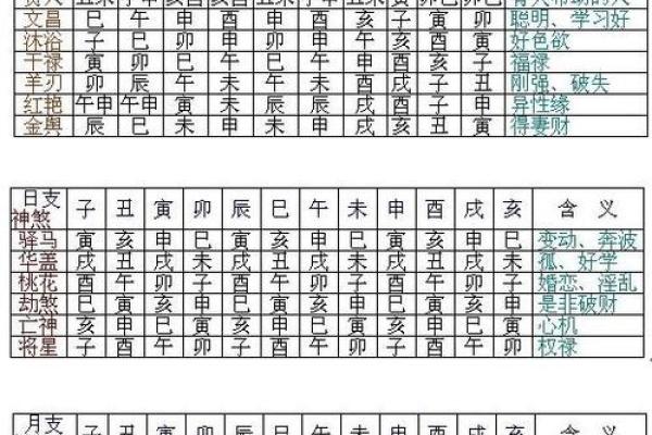四柱八字神煞