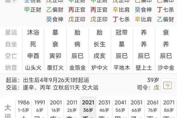偏财格八字