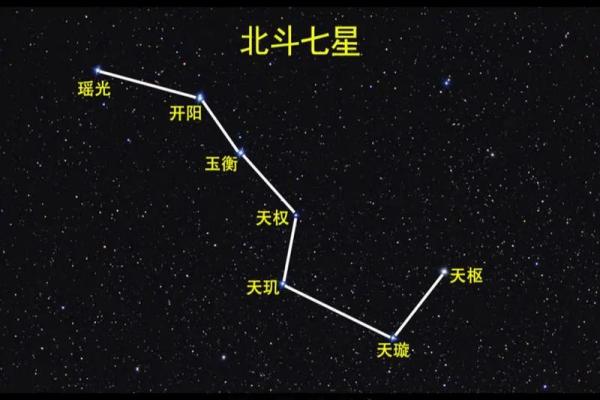 详解：北斗七星是什么星座