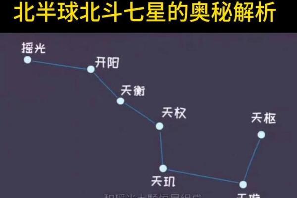 详解：北斗七星是什么星座