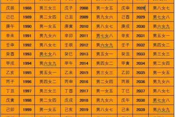 免费算命一对一