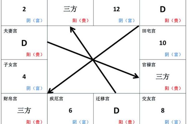 紫薇斗数格局很好