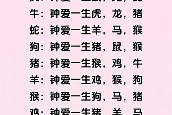 生肖五行配对 五行与十二生肖的搭配方式