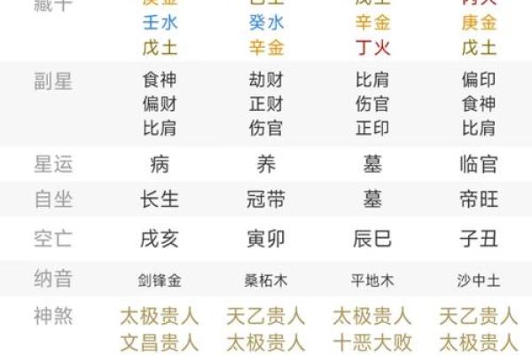 八字中什么贵人最厉害呢