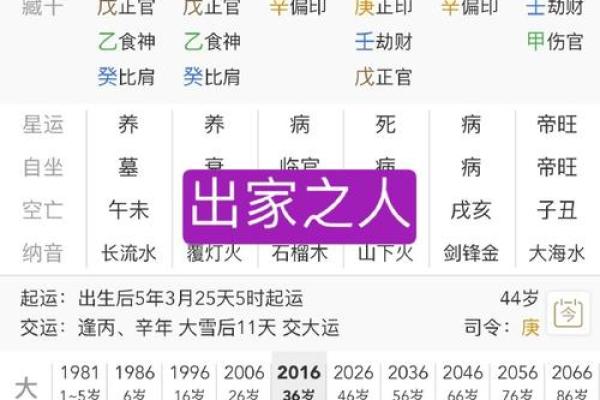 八字偏弱的人命运好不好呢
