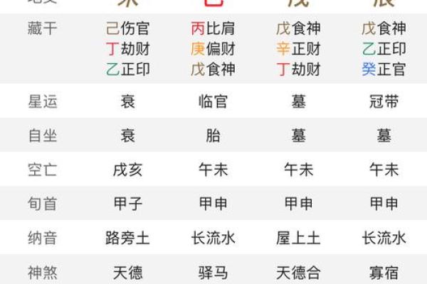 容易离婚的八字命局