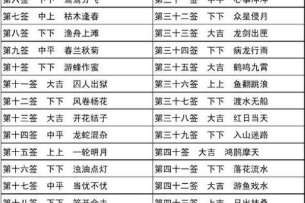 关帝求财观音求福灵签