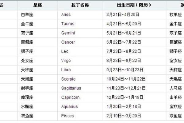 919是什么星座的,1020是什么星座