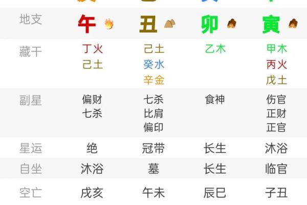 短命八字