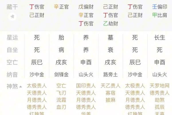 短命八字
