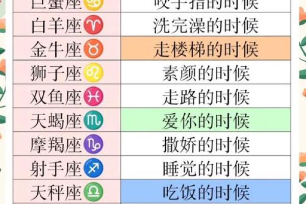 女人票选出的星座好老公排行榜