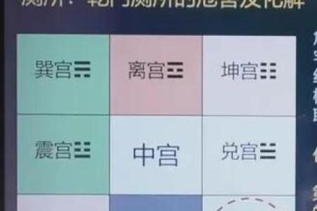 厨房蕞不宜的五大方位解说