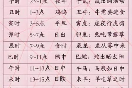 骨称骨算命表