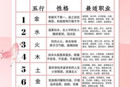 生命灵数配对怎么安排