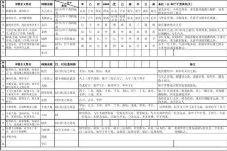 四柱八字神煞