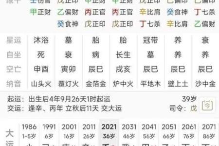 偏财格八字