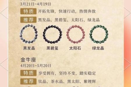 农历4月21日是什么星座