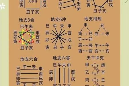 八字算命“大运流年”运程吉凶名词汇总（推荐参考）