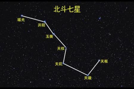 详解：北斗七星是什么星座