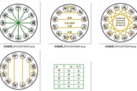 嗡爷八字教程6 天干地支的作用关系