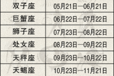 12星座出生月份