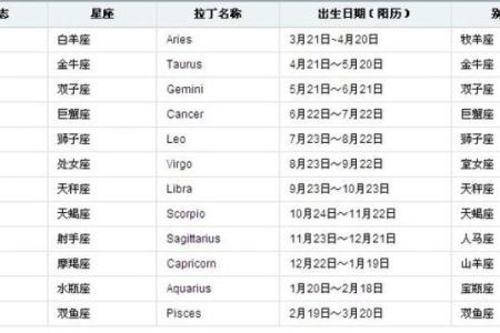 919是什么星座的,1020是什么星座