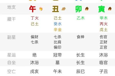 短命八字