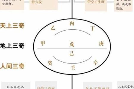 算命里有哪些禁忌之人