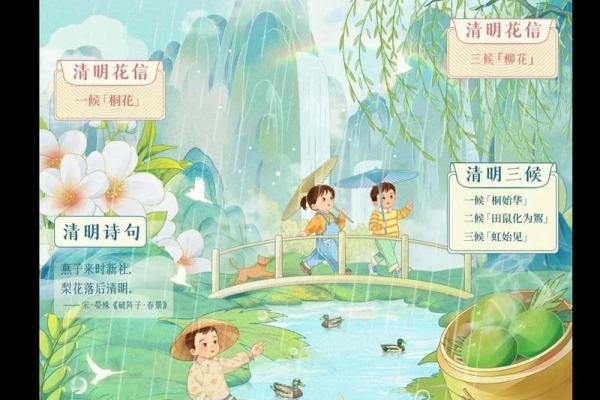 清明的民间民俗 清明的意思