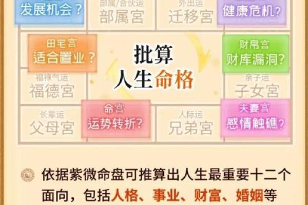 详解：如何算命里缺什么？