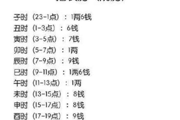 详解：如何算命里缺什么？