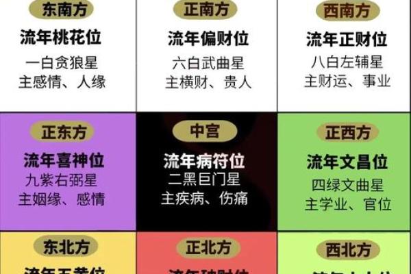 2024年8月27日财神方位 今天哪个方位财运好
