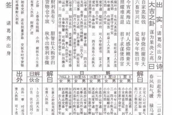 诸葛亮灵签七十七签