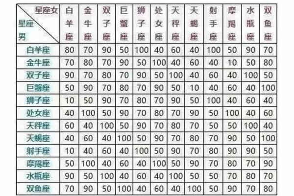 测试小程序适合什么星座
