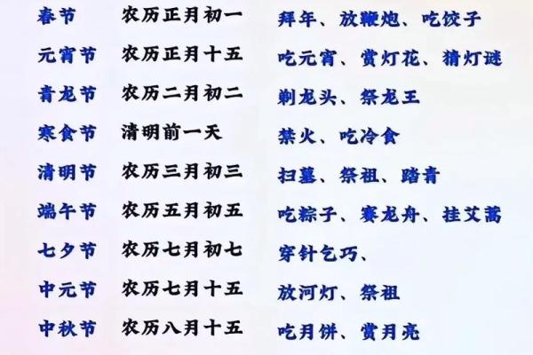 传统节日的来历