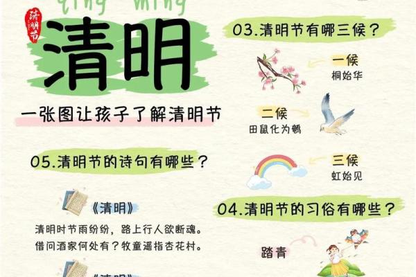 传统节日的来历