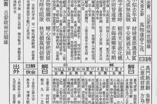 吕祖灵签72签解签 吕祖灵签72签解签