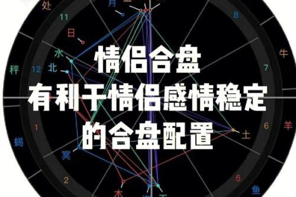 紫微斗数双人合盘app 紫薇斗数算命合盘？