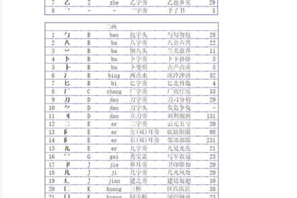 倒八字旁