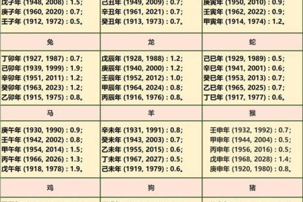 袁天罡称骨算命女版4两5详解