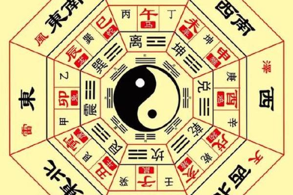 容易引起破财的风水布局！