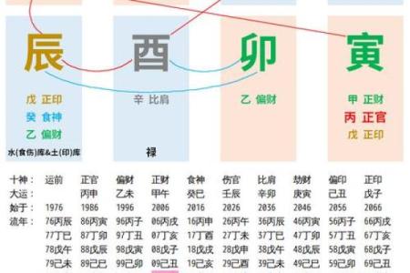 反推八字