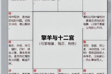 紫微斗数之男女人事十二宫分强弱的方法