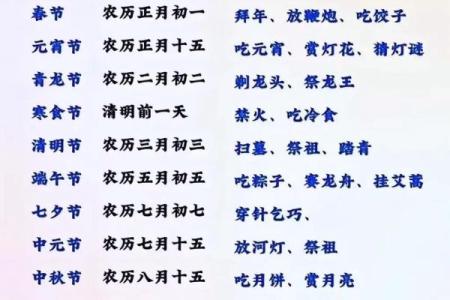 传统节日的来历