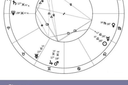 星座五月星象与运势