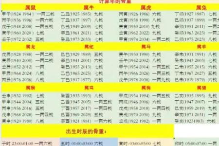 袁天罡称骨算命女版4两5详解