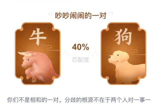 属狗姻缘属相婚配表 属狗的婚姻属相配对？
