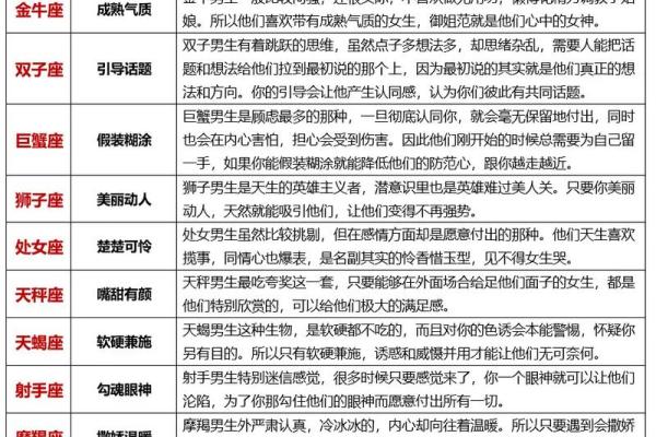 很多星座是怎么区分的